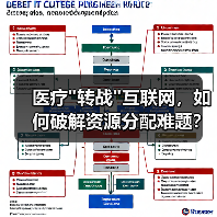 医疗 医疗