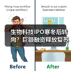 生物科技IPO寒冬后转向？巨额融资释放复苏信号（图4）