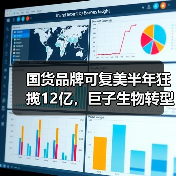 国货品牌可复美半年狂揽12亿,巨子生物转型挑战凸显?(图3) 国货品牌可复美半年狂揽12亿,巨子生物转型挑战凸显?(图3)