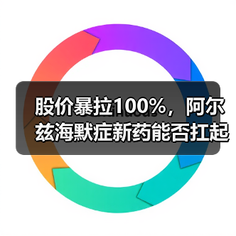 股价暴拉100%,阿尔兹海默症新药能否扛起高估值?(图1) 股价暴拉100%,阿尔兹海默症新药能否扛起高估值?(图1)