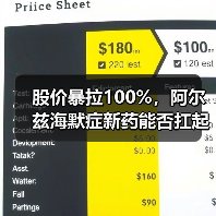 股价暴拉100%,阿尔兹海默症新药能否扛起高估值?(图2) 股价暴拉100%,阿尔兹海默症新药能否扛起高估值?(图2)
