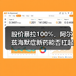 股价暴拉100%,阿尔兹海默症新药能否扛起高估值?(图4) 股价暴拉100%,阿尔兹海默症新药能否扛起高估值?(图4)