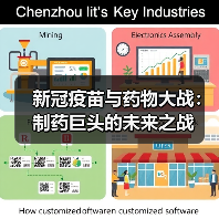 新冠疫苗与药物大战:制药巨头的未来之战(图2) 新冠疫苗与药物大战:制药巨头的未来之战(图2)