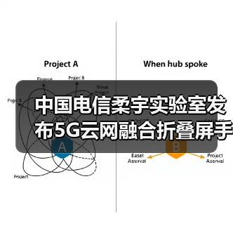 中国电信柔宇实验室发布5G云网融合折叠屏手机 创新赋能万物互联（图1）