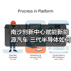南沙创新中心赋能新能源汽车 三代半导体如何驱动产业升级（图3）
