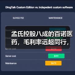 孟氏控股八成的百诺医药,毛利率远超同行,高负债合并仍亏损(图4) 孟氏控股八成的百诺医药,毛利率远超同行,高负债合并仍亏损(图4)