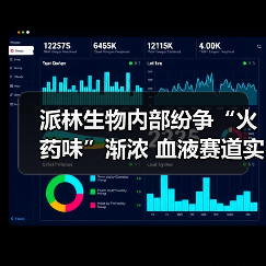 派林生物内部纷争“火药味”渐浓 血液赛道实力比拼已时不我待(图1) 派林生物内部纷争“火药味”渐浓 血液赛道实力比拼已时不我待(图1)