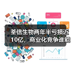 荃信生物两年半亏损近10亿,商业化竞争谁能胜出?(图1) 荃信生物两年半亏损近10亿,商业化竞争谁能胜出?(图1)