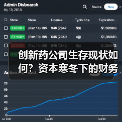 创新药公司生存现状如何？资本寒冬下的财务压力与应对策略（图3）