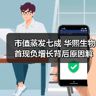 市值蒸发七成 华熙生物首现负增长背后原因解析（图2）
