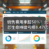 销售费用率超50%!北芯生命持续亏损8.47亿,会议费详情竟未披露?(图3) 销售费用率超50%!北芯生命持续亏损8.47亿,会议费详情竟未披露?(图3)