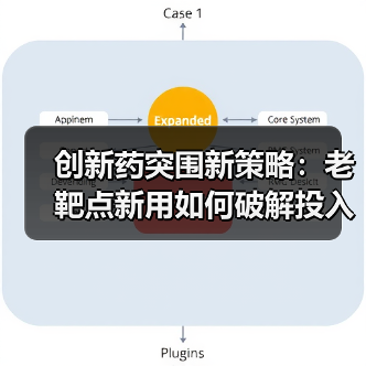 创新药突围新策略:老靶点新用如何破解投入产出比困局?(图4) 创新药突围新策略:老靶点新用如何破解投入产出比困局?(图4)