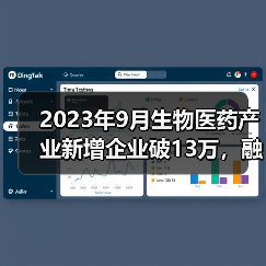 2023年9月生物医药产业新增企业破13万,融资与上市动态全解析(图2) 2023年9月生物医药产业新增企业破13万,融资与上市动态全解析(图2)