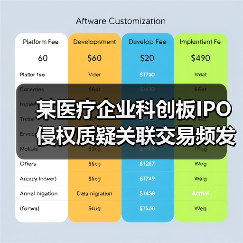 某医疗企业科创板IPO侵权质疑关联交易频发引关注（图3）