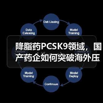 降脂药PCSK9领域,国产药企如何突破海外压制?(图2) 降脂药PCSK9领域,国产药企如何突破海外压制?(图2)