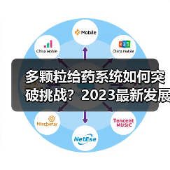 多颗粒给药系统如何突破挑战?2023最新发展与市场前景解析(图4) 多颗粒给药系统如何突破挑战?2023最新发展与市场前景解析(图4)
