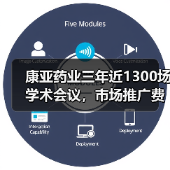 康亚药业三年近1300场学术会议,市场推广费超亿背后真相何在?(图1) 康亚药业三年近1300场学术会议,市场推广费超亿背后真相何在?(图1)
