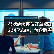 带状疱疹疫苗订单撬动234亿市值,药企销售能力如何变现?(图3) 带状疱疹疫苗订单撬动234亿市值,药企销售能力如何变现?(图3)