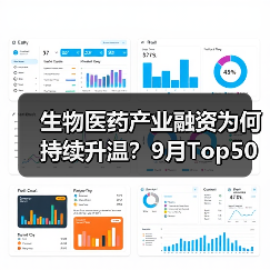 生物医药产业融资为何持续升温？9月Top50项目解析及重点案例回顾（图1）