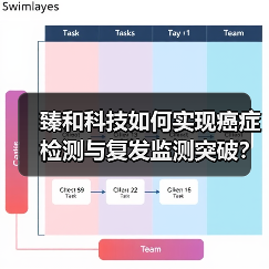 臻和科技如何实现癌症检测与复发监测突破？产品覆盖836家医院（图4）