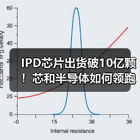 IPD芯片出货破10亿颗！芯和半导体如何领跑5G射频市场（图4）