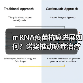 mRNA疫苗抗癌进展如何?诺奖推动癌症治疗突破(图1) mRNA疫苗抗癌进展如何?诺奖推动癌症治疗突破(图1)