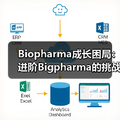 Biopharma成长困局:进阶Bigpharma的挑战与抉择(图3) Biopharma成长困局:进阶Bigpharma的挑战与抉择(图3)
