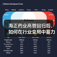 海正药业高管回归后,如何在行业变局中蓄力蝶变?(图3) 海正药业高管回归后,如何在行业变局中蓄力蝶变?(图3)
