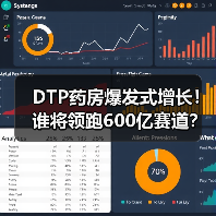 DTP药房爆发式增长!谁将领跑600亿赛道?(图1) DTP药房爆发式增长!谁将领跑600亿赛道?(图1)