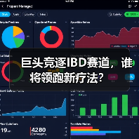 巨头竞逐IBD赛道,谁将领跑新疗法?(图3) 巨头竞逐IBD赛道,谁将领跑新疗法?(图3)