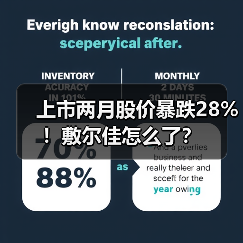 上市两月股价暴跌28%!敷尔佳怎么了?(图1) 上市两月股价暴跌28%!敷尔佳怎么了?(图1)