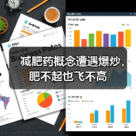 减肥药概念遭遇爆炒,肥不起也飞不高(图4) 减肥药概念遭遇爆炒,肥不起也飞不高(图4)