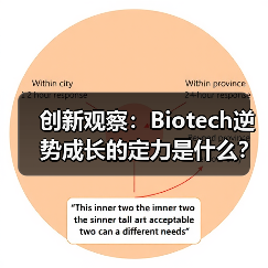 创新观察:Biotech逆势成长的定力是什么?(图2) 创新观察:Biotech逆势成长的定力是什么?(图2)