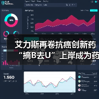 艾力斯再卷抗癌创新药 “摘B去U”上岸成为药企新目标(图3) 艾力斯再卷抗癌创新药 “摘B去U”上岸成为药企新目标(图3)