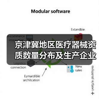 京津冀地区医疗器械资质数量分布及生产企业空间布局(图1) 京津冀地区医疗器械资质数量分布及生产企业空间布局(图1)