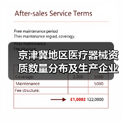 京津冀地区医疗器械资质数量分布及生产企业空间布局(图3) 京津冀地区医疗器械资质数量分布及生产企业空间布局(图3)