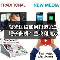 紫光国微如何打造第二增长曲线?营收利润双涨背后的业务布局(图1) 紫光国微如何打造第二增长曲线?营收利润双涨背后的业务布局(图1)