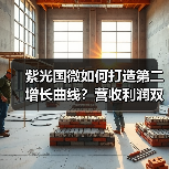 紫光国微如何打造第二增长曲线?营收利润双涨背后的业务布局(图2) 紫光国微如何打造第二增长曲线?营收利润双涨背后的业务布局(图2)