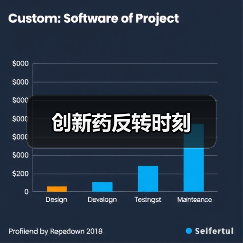 创新药反转时刻(图4) 创新药反转时刻(图4)