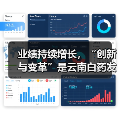 业绩持续增长,“创新与变革”是云南白药发展的不二法门?(图1) 业绩持续增长,“创新与变革”是云南白药发展的不二法门?(图1)