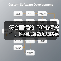 符合国情的“价格保护”，医保局解题思路是什么（图2）