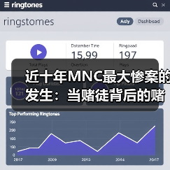 近十年MNC最大惨案的发生:当赌徒背后的赌徒厌恶风险(图1) 近十年MNC最大惨案的发生:当赌徒背后的赌徒厌恶风险(图1)