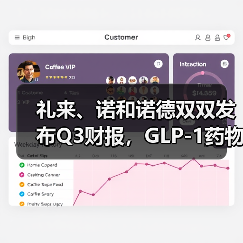 礼来、诺和诺德双双发布Q3财报,GLP-1药物增长符合预期(图1) 礼来、诺和诺德双双发布Q3财报,GLP-1药物增长符合预期(图1)