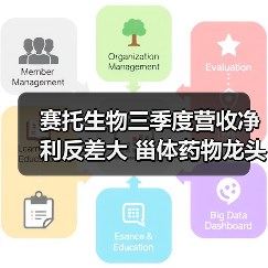 赛托生物三季度营收净利反差大 甾体药物龙头供应商如何布局(图1) 赛托生物三季度营收净利反差大 甾体药物龙头供应商如何布局(图1)