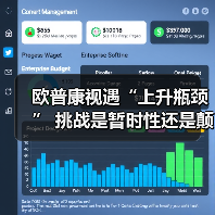欧普康视遇“上升瓶颈” 挑战是暂时性还是颠覆性的?(图1) 欧普康视遇“上升瓶颈” 挑战是暂时性还是颠覆性的?(图1)