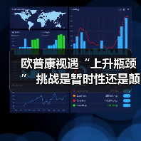 欧普康视遇“上升瓶颈” 挑战是暂时性还是颠覆性的?(图3) 欧普康视遇“上升瓶颈” 挑战是暂时性还是颠覆性的?(图3)