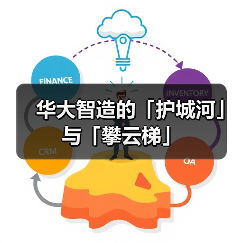华大智造的「护城河」与「攀云梯」(图4) 华大智造的「护城河」与「攀云梯」(图4)