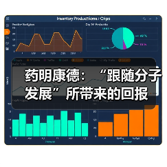 药明康德:“跟随分子发展”所带来的回报(图1) 药明康德:“跟随分子发展”所带来的回报(图1)