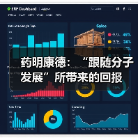 药明康德:“跟随分子发展”所带来的回报(图4) 药明康德:“跟随分子发展”所带来的回报(图4)