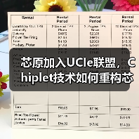 芯原加入UCIe联盟,Chiplet技术如何重构芯片生态?(图1) 芯原加入UCIe联盟,Chiplet技术如何重构芯片生态?(图1)